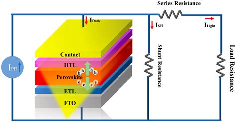 Kobidium Oxide: Unleashing Its Potential in High-Performance Transistors and Next-Generation Solar Cells!