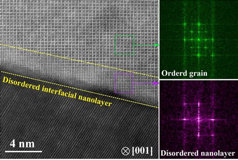  Ultrathin Nanolayer: Bắt Chéo Giữa Siêu Mỏng và Sức Mạnh Công Nghiệp!